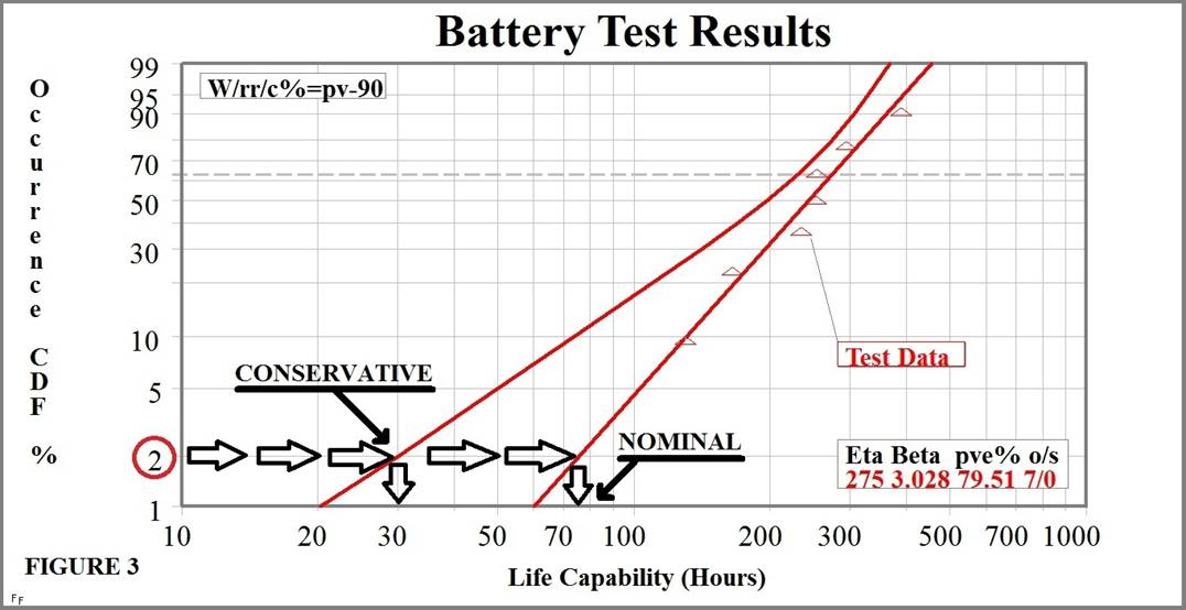 Weibull-Engineering-Basics-Battery-New.jpg